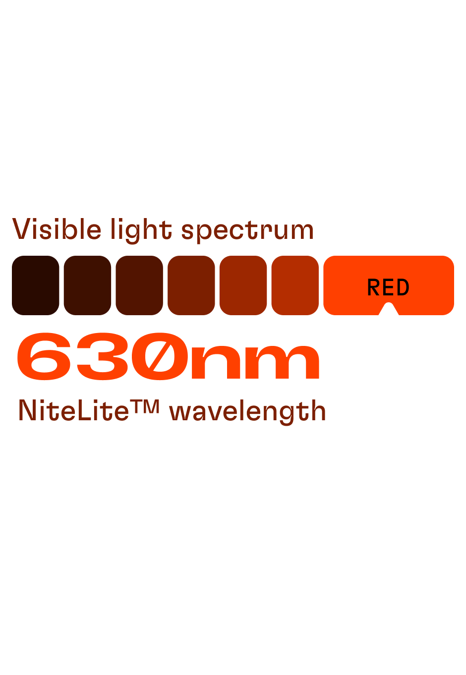 NiteLite sleep better
